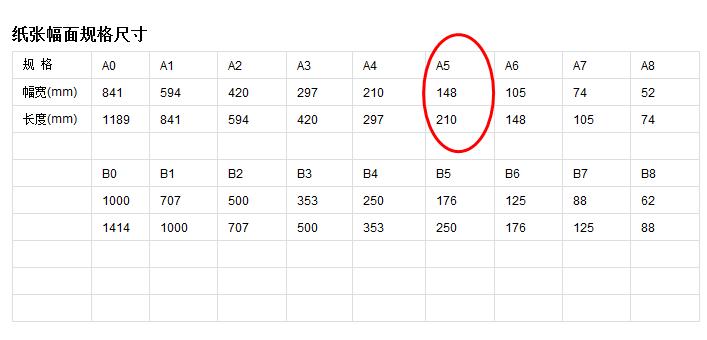 纸张尺寸大小图表.jpg